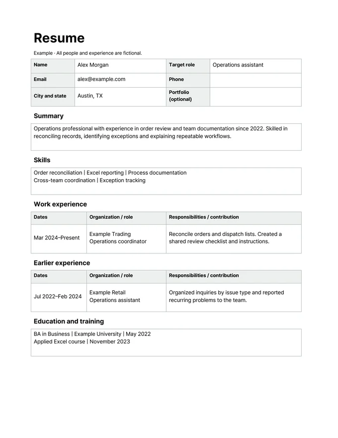 Experienced resume template — Writing example